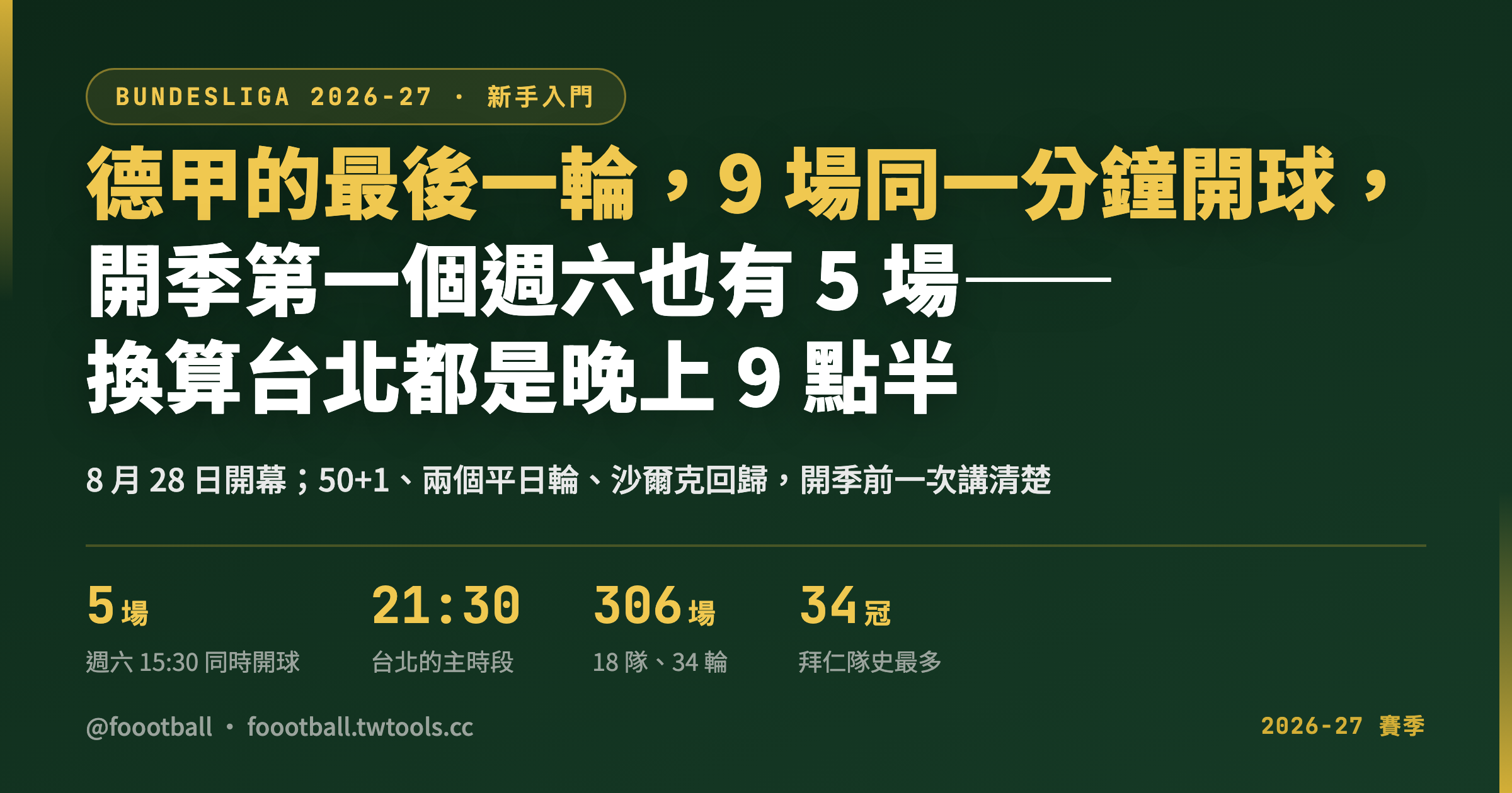 德甲開季第一個週六有 5 場同一分鐘開球，這一季的最後一輪是 9 場｜封面