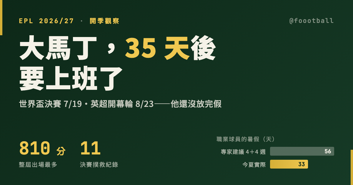決賽撲救 11 次的門將，35 天後要上班了｜封面