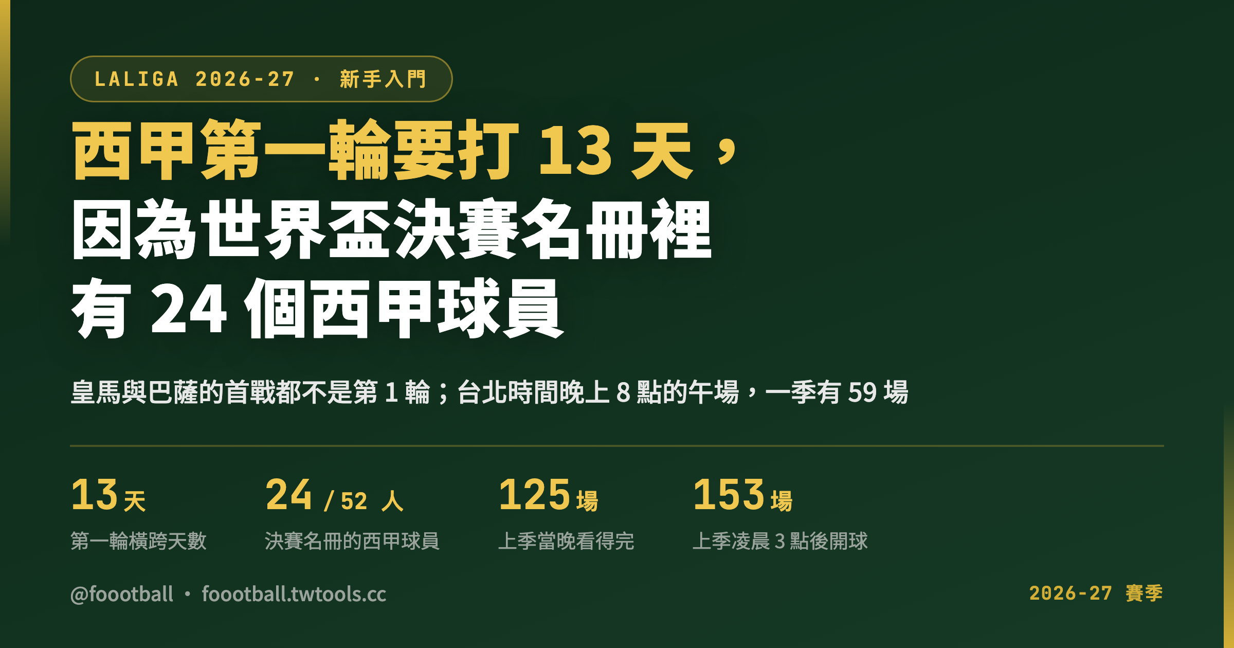 西甲第一輪要打 13 天，因為世界盃決賽名冊裡有 24 個西甲球員｜封面
