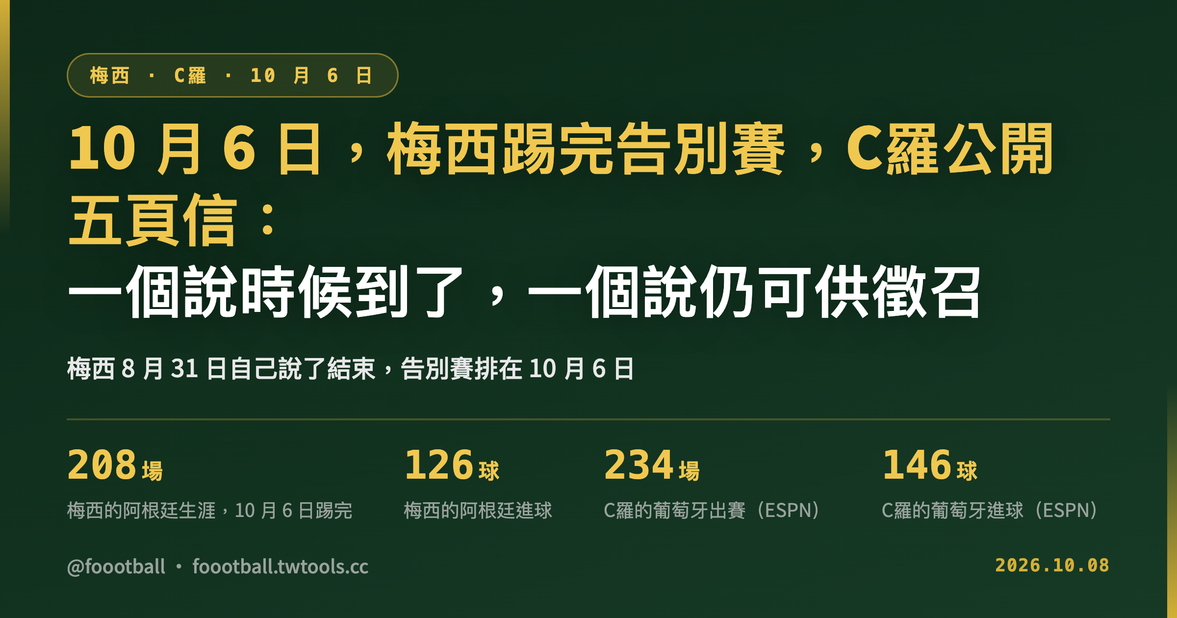 10 月 6 日，梅西踢完告別賽，C羅公開五頁信：一個說時候到了，一個說仍可供徵召｜封面