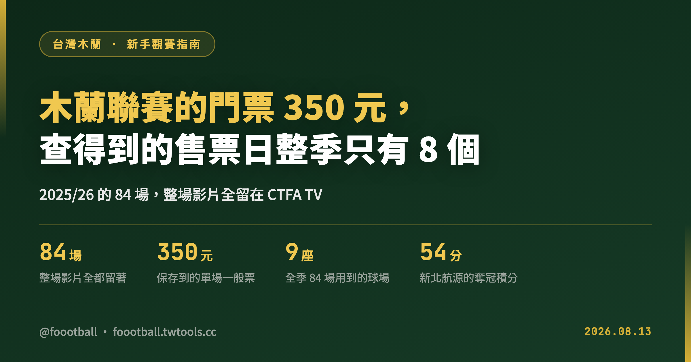 木蘭聯賽的門票 350 元，查得到的售票日整季只有 8 個｜封面