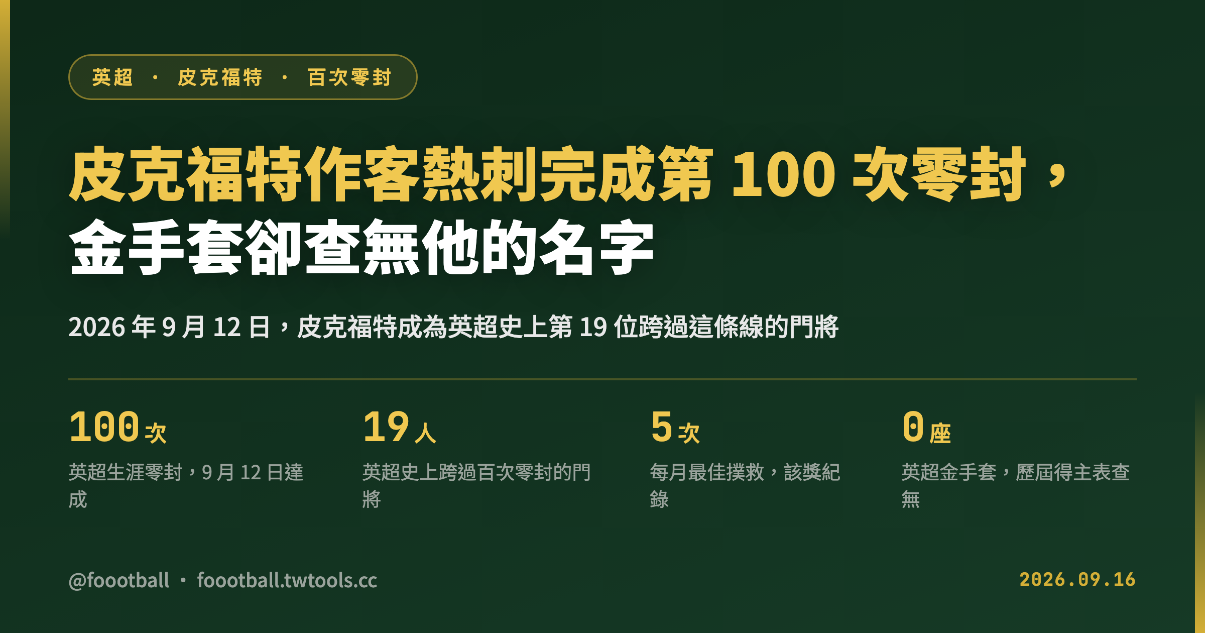 皮克福特作客熱刺完成第 100 次零封，金手套卻查無他的名字｜封面