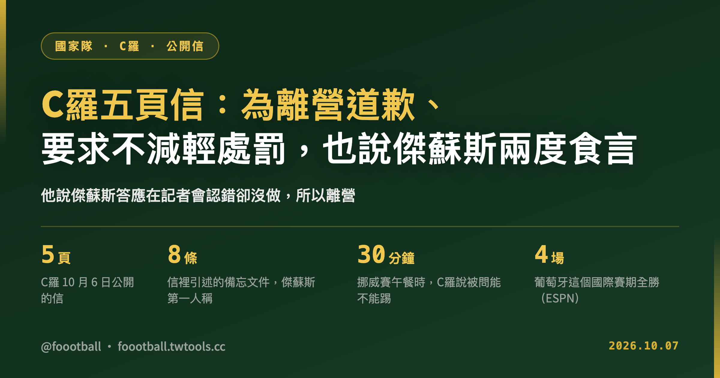 C羅五頁信：為離營道歉、要求不減輕處罰，也說傑蘇斯兩度食言｜封面