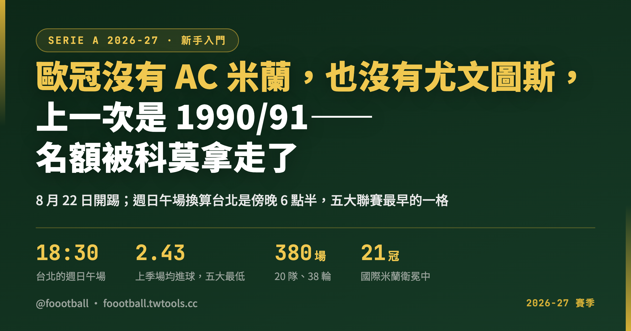 2026-27 的歐冠名單上沒有 AC 米蘭也沒有尤文圖斯，上一次是 1990/91 賽季｜封面