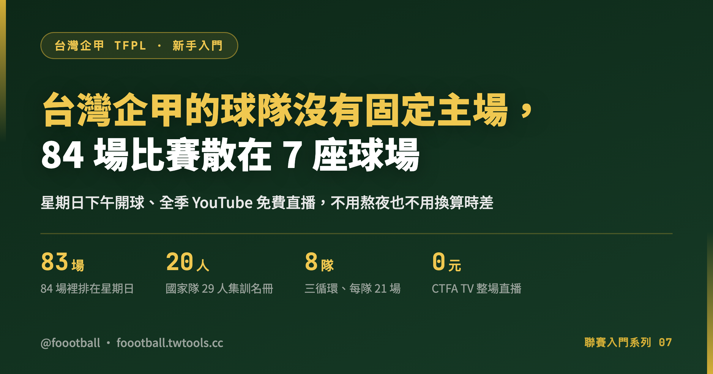 台灣企甲的球隊沒有固定主場，84 場比賽散在 7 座球場｜封面