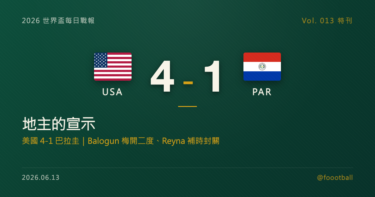 地主的宣示：美國 4-1 巴拉圭，Balogun 與 Reyna 的開幕夜｜封面