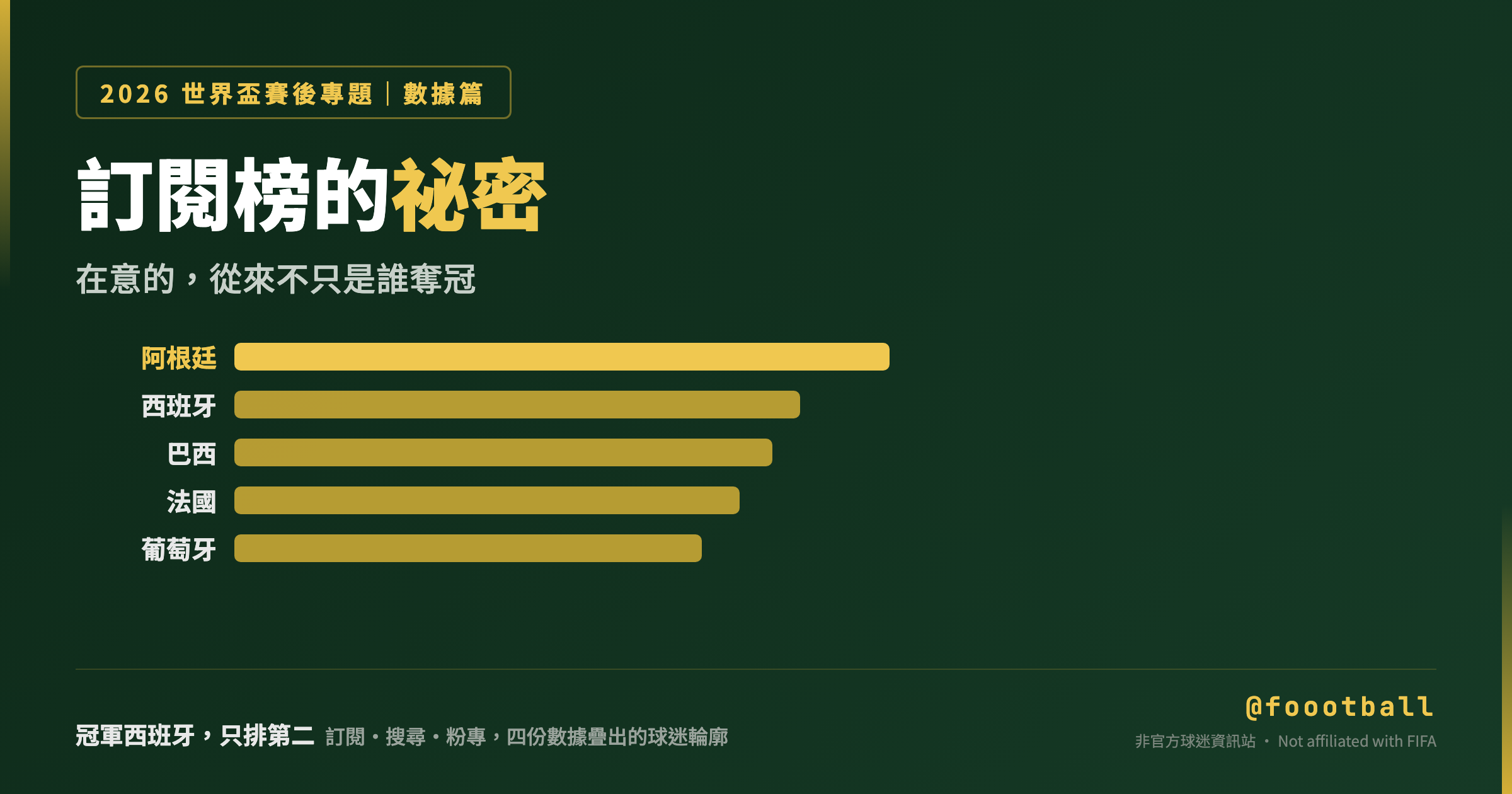 世界盃賽後專題①｜訂閱榜的祕密：來我們站上的人，在意的從來不只是誰奪冠｜封面