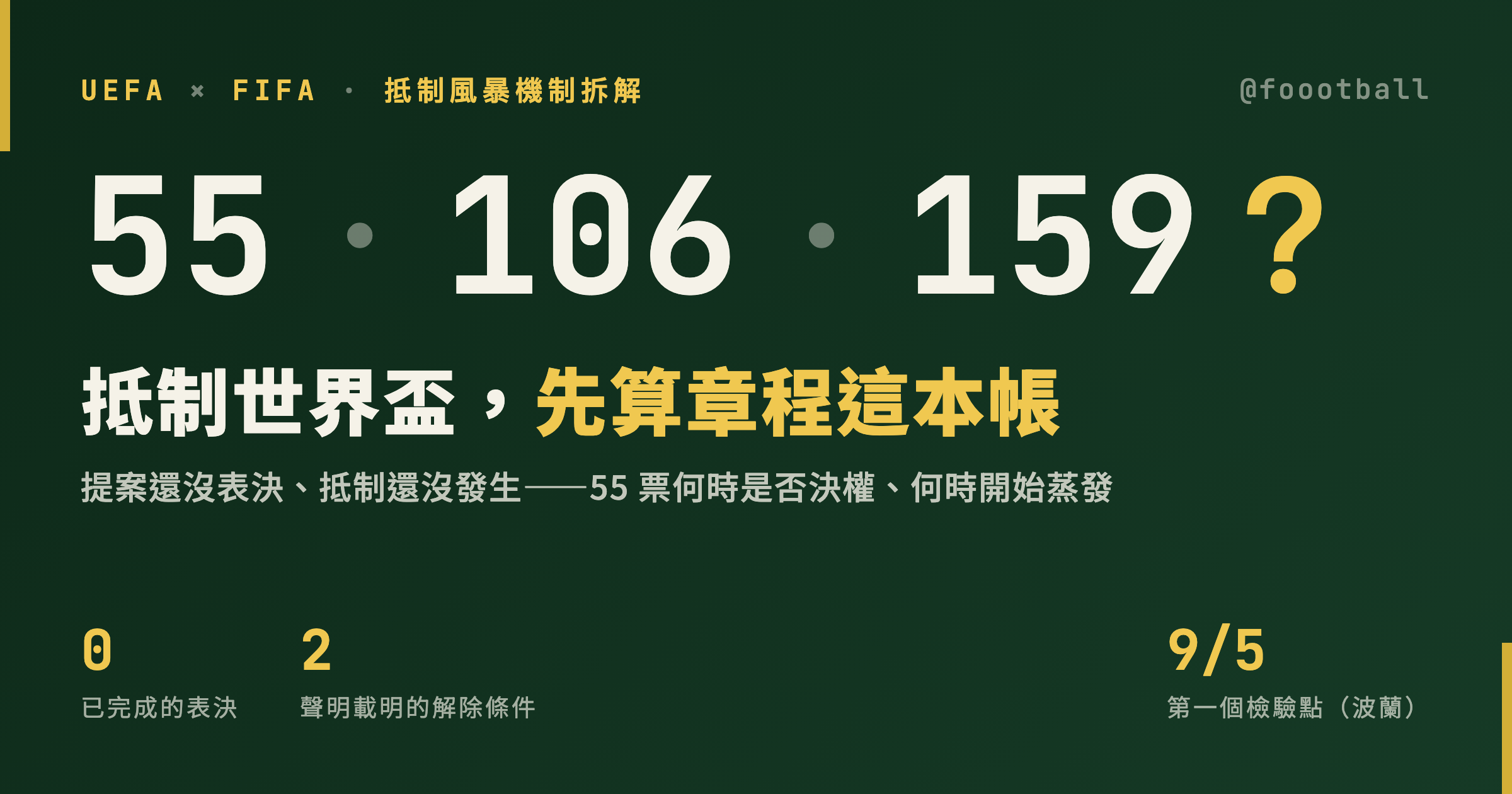 55 票、106 票、159 票：UEFA 抵制案的章程算術｜封面