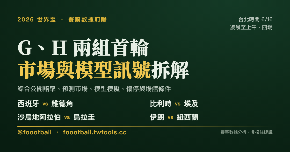 西班牙開鑼、烏拉圭與比利時壓陣：G、H 兩組首輪賽前數據前瞻｜封面
