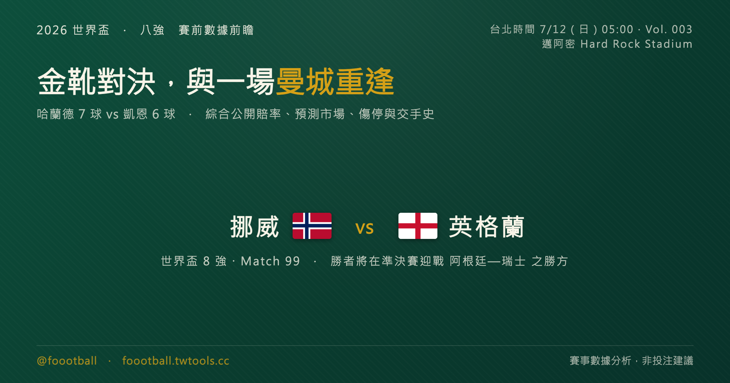金靴對決，與一場曼城重逢：挪威 vs 英格蘭八強賽前數據前瞻｜封面