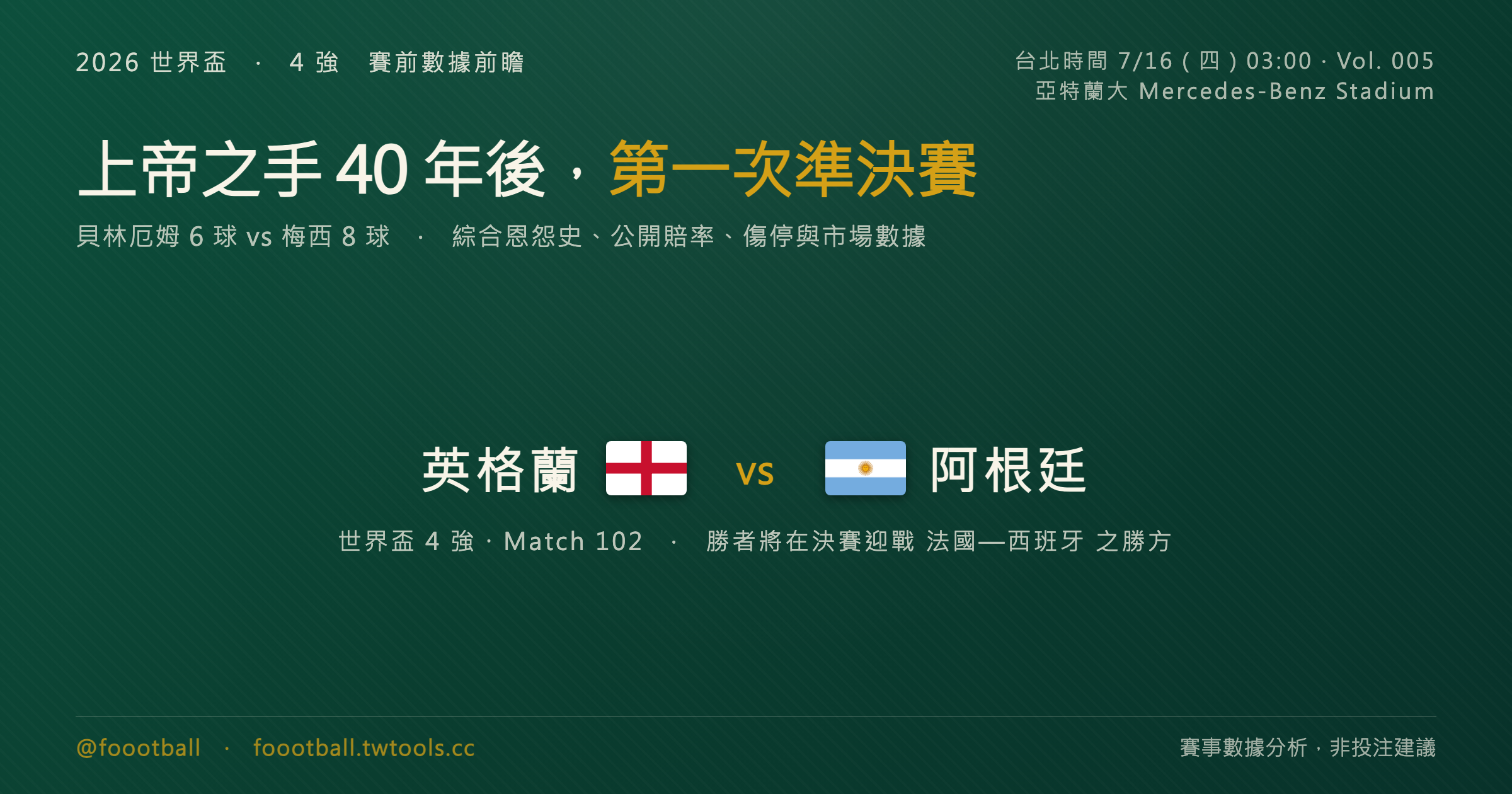 上帝之手 40 年後，第一次準決賽：英格蘭 vs 阿根廷四強深度前瞻｜封面