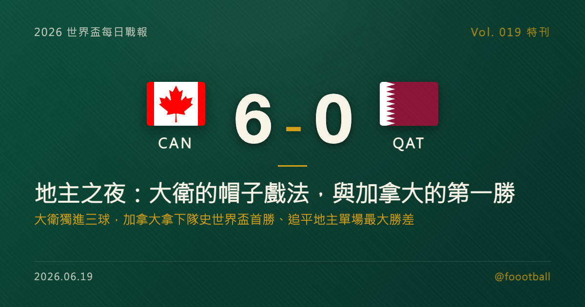 地主之夜：大衛的帽子戲法，與加拿大的第一勝｜封面