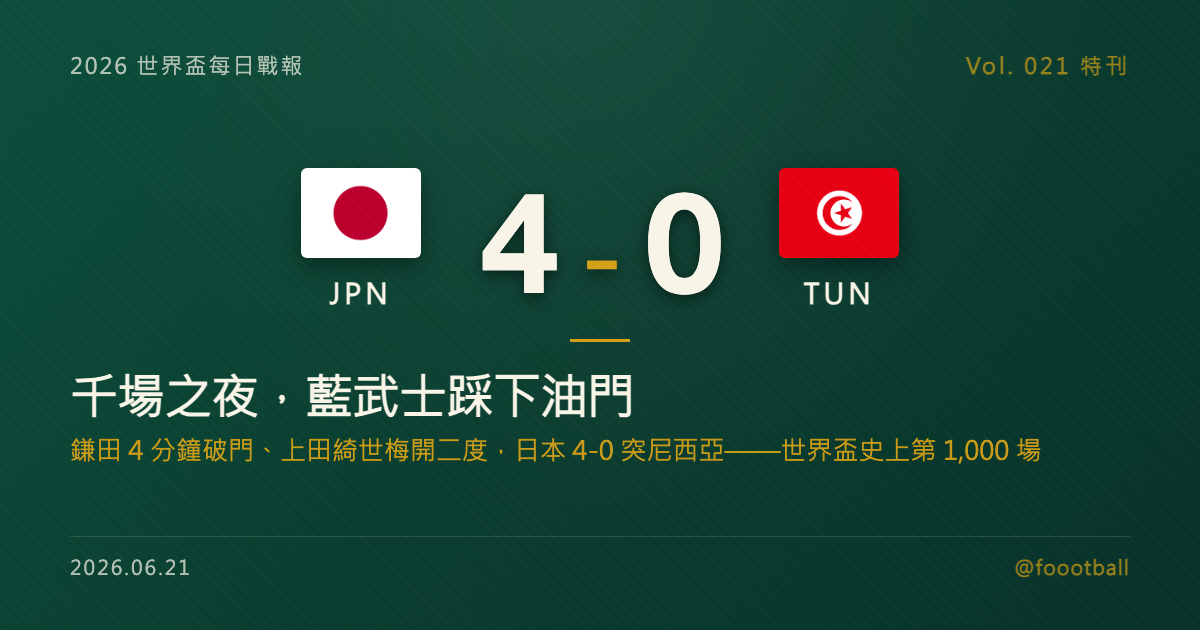 千場之夜，藍武士踩下油門：日本 4-0 突尼西亞全解析｜封面