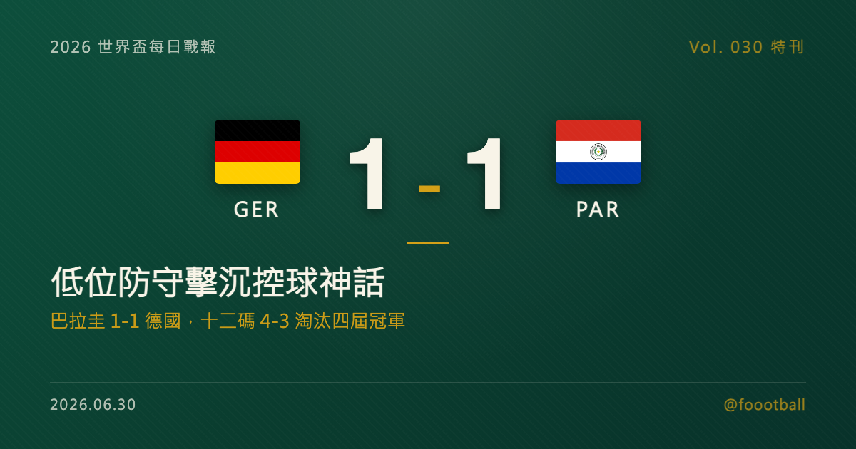 巴拉圭 1-1 德國：十二碼 4-3，低位防守如何擊沉日耳曼控球神話｜封面