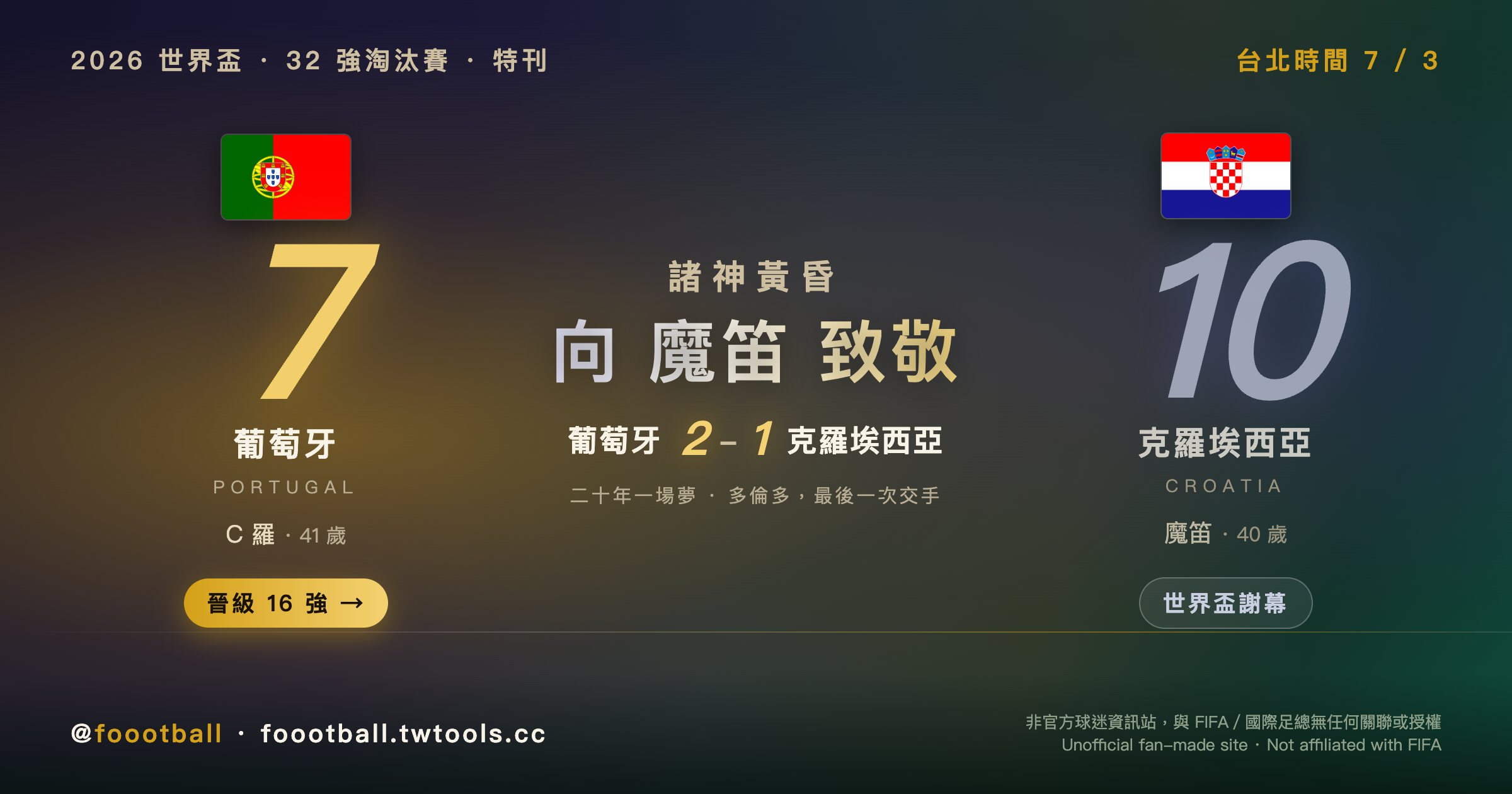諸神黃昏：C 羅補上生涯最後一塊拼圖、Gonçalo Ramos 補時絕殺，葡萄牙 2-1 送別魔笛的世界盃｜封面