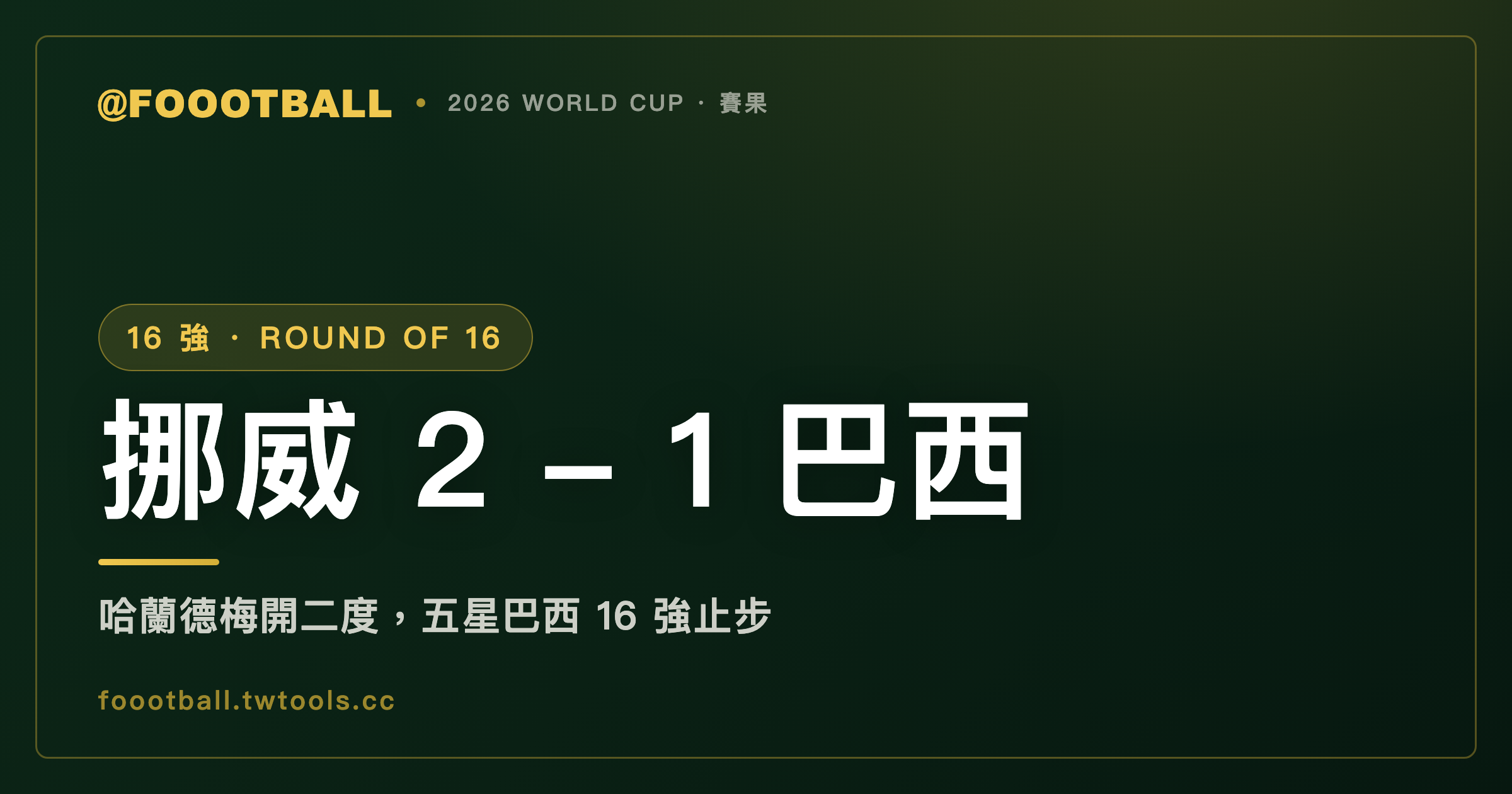 哈蘭德梅開二度、兩顆十二碼一撲一進：挪威 2-1 送走五星巴西，對巴西史上依舊不敗｜封面