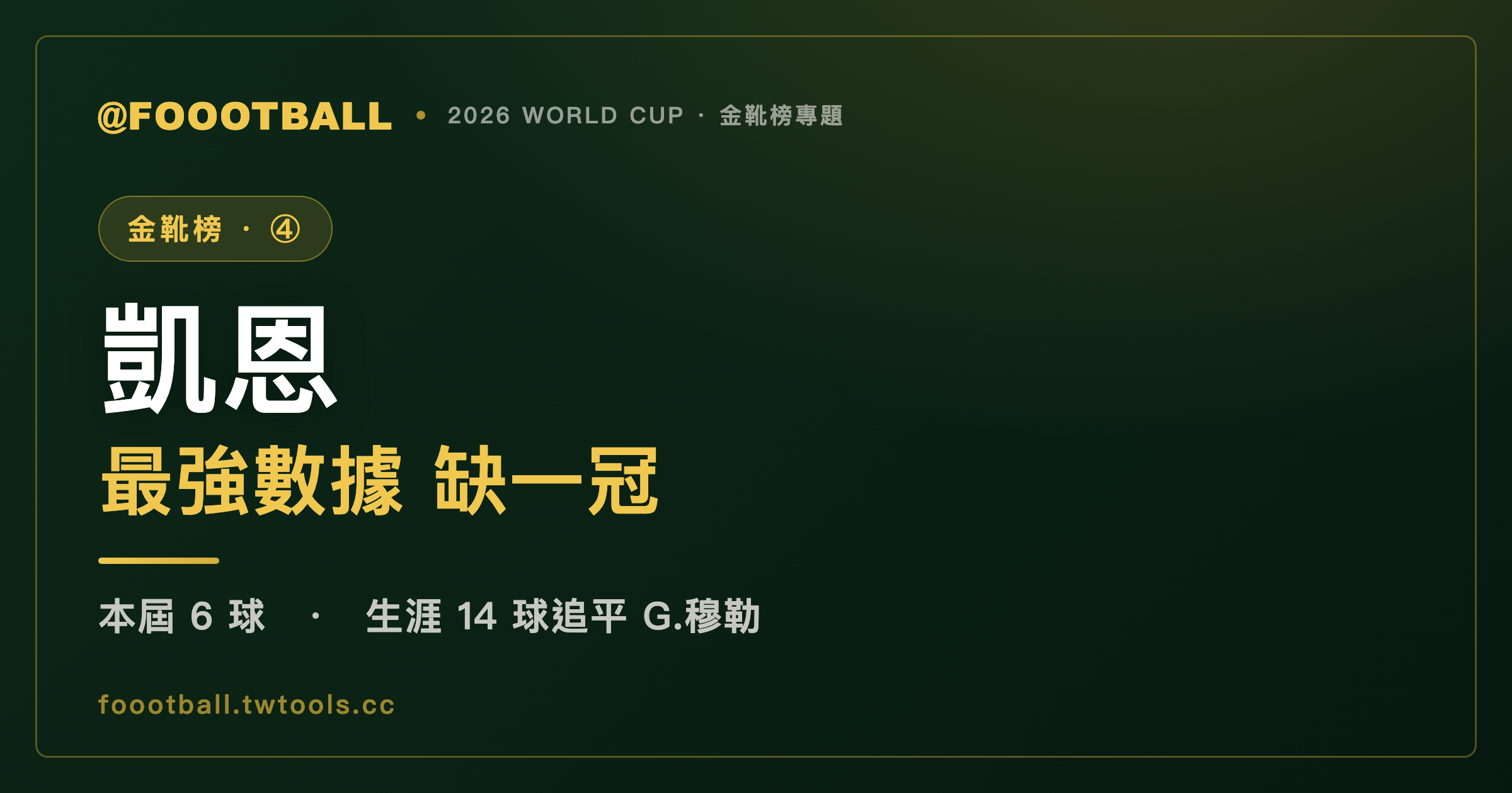 史上最強數據，獨缺一座三獅冠軍：哈里·凱恩的世界盃金靴征程｜封面