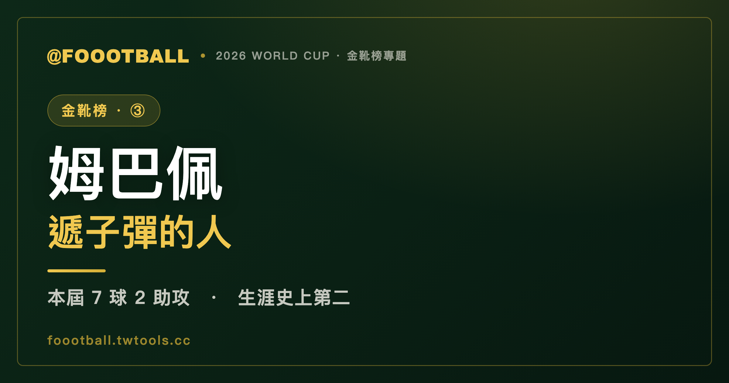基利安·姆巴佩的世界盃金靴征程：本屆七球背後，那個甘願遞子彈的人｜封面