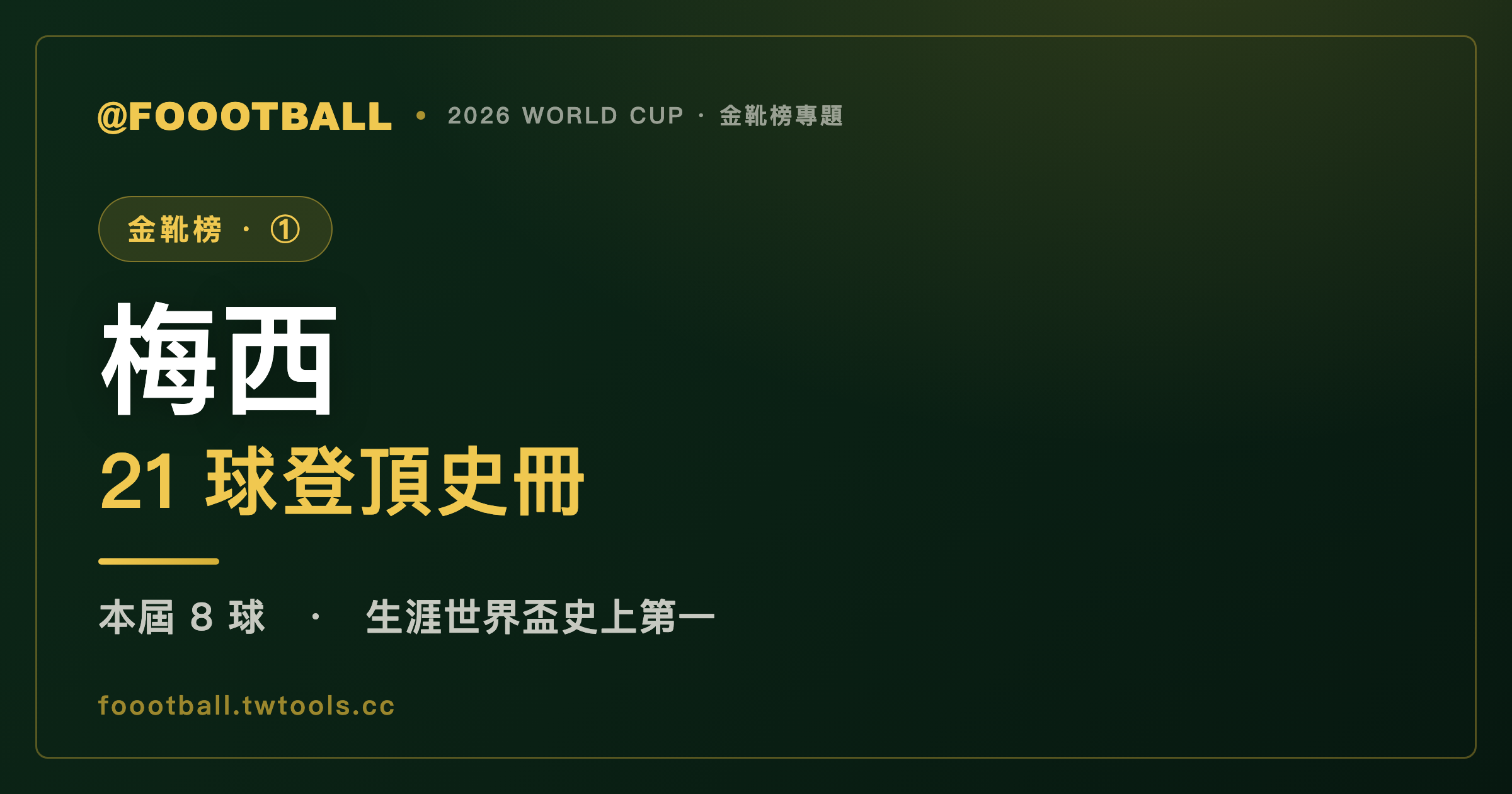 里奧·梅西的第六屆世界盃：21 球登頂史冊，卻扛起一支更脆弱的阿根廷｜封面