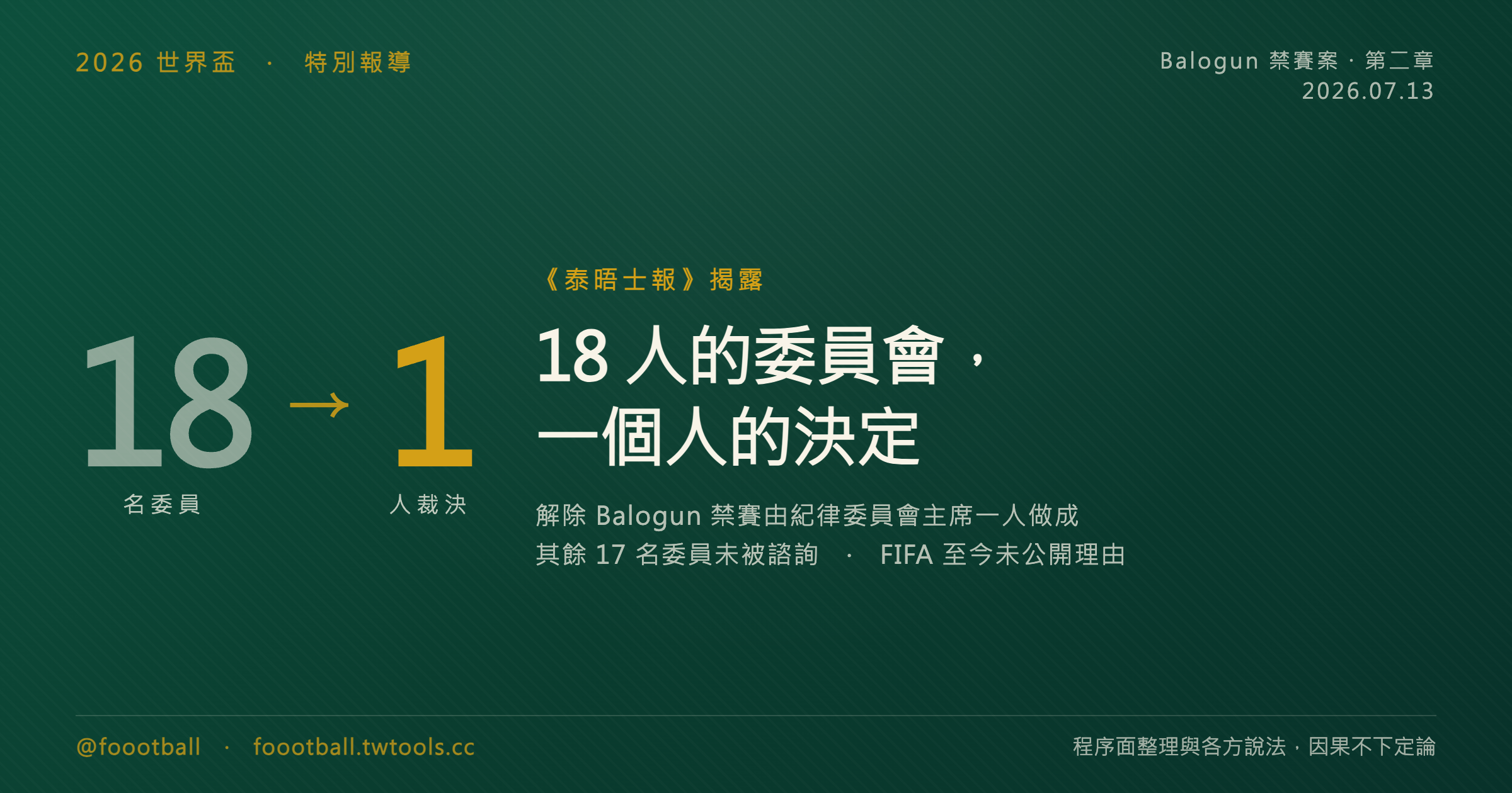 18 人的委員會，一個人的決定：Balogun 案第二章，FIFA 還沒回答的三個「為什麼」｜封面