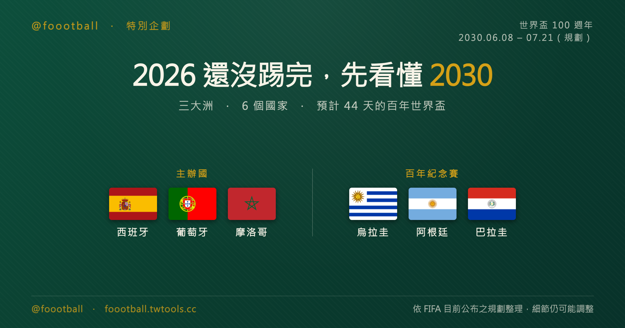 2026 還沒踢完，先看懂 2030：三大洲、6 個國家、預計 44 天的百年世界盃｜封面