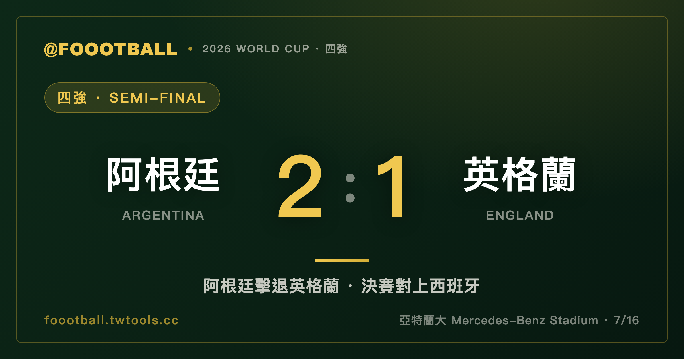 領先了三十分鐘，五分鐘還完：阿根廷 2-1 逆轉英格蘭，決賽對上西班牙｜封面