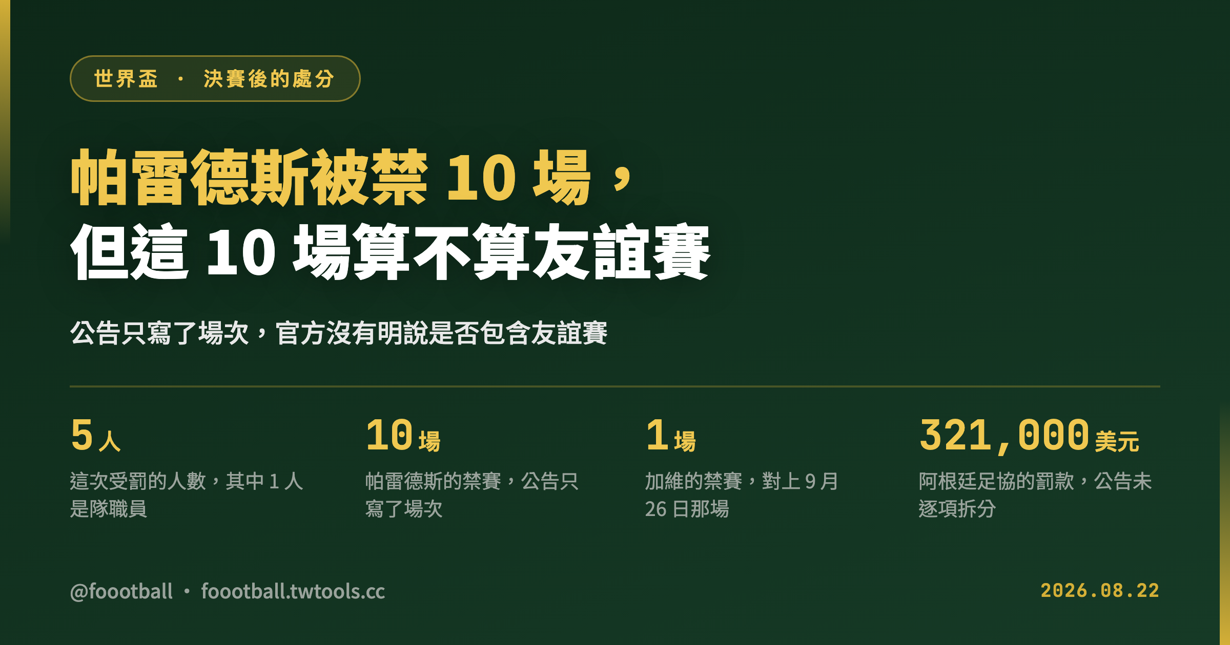 帕雷德斯被禁 10 場，但這 10 場算不算友誼賽，FIFA 沒有說｜封面
